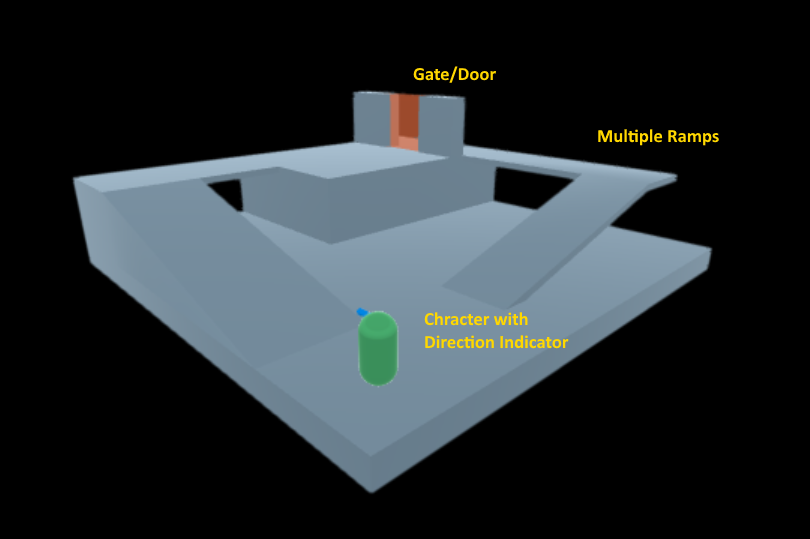 Character Movement with Unity NavMesh – Building Blocks