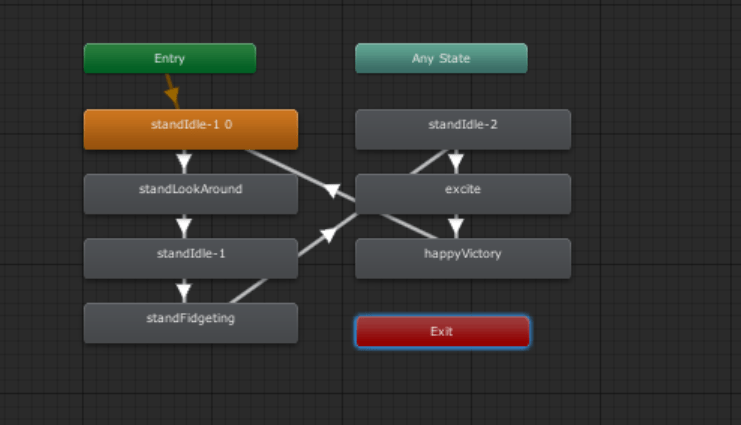 Character-2-AnimController